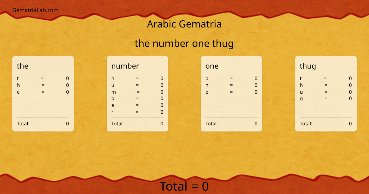 the number one thug in arabic Gematria